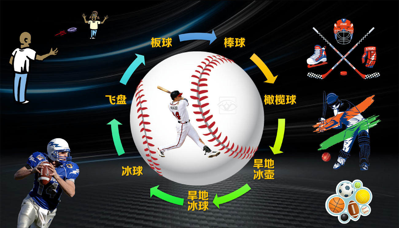 球索未來:旱地冰球、棒球、冰壺、橄欖球、飛盤