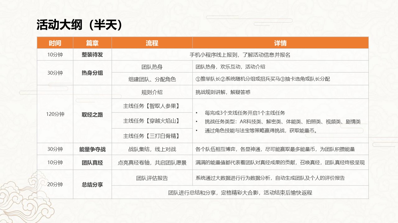 核舟團(tuán)隊(duì)新游記 西游記團(tuán)建9.JPG