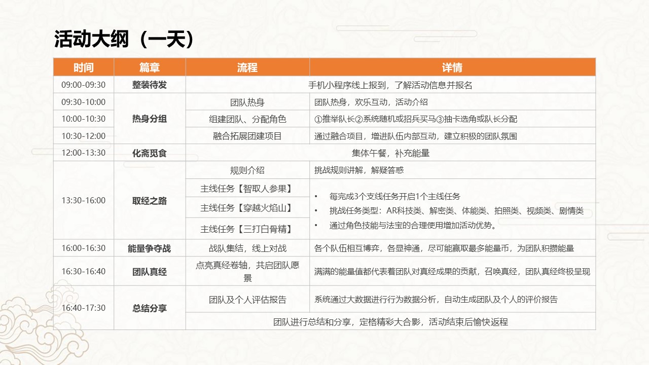 核舟團(tuán)隊(duì)新游記 西游記團(tuán)建10.JPG