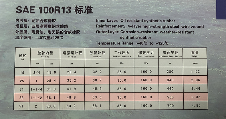 SAE 100R13標準.jpg